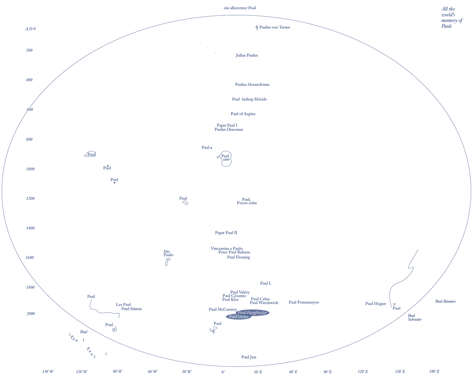 paul-map_all-the-world-s-memory-of-pauls.png